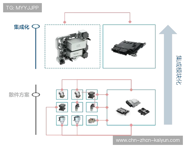 模块化解决方案允许赛事按需组合功能服务