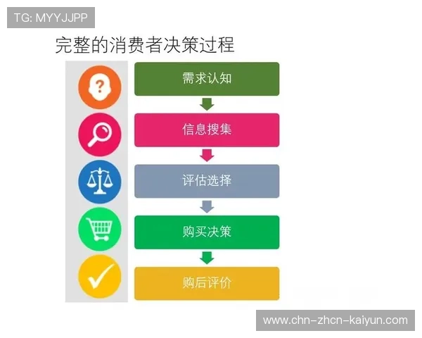 消费者从购买产品转向订购体验，催生场景化服务