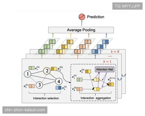 慕尼黑工业大学研究团队发布足球转换阶段AI预测模型初期成果
